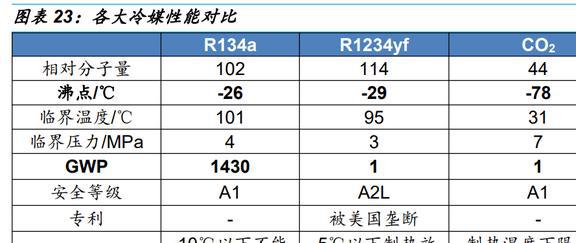 CO2热管理稀缺标的克来机电：前瞻布局抢占先发优势FB体育 FB体育平台前景广阔(图19)