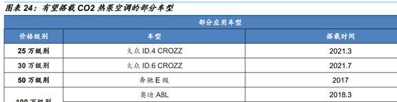 CO2热管理稀缺标的克来机电：前瞻布局抢占先发优势FB体育 FB体育平台前景广阔(图20)