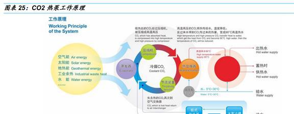 CO2热管理稀缺标的克来机电：前瞻布局抢占先发优势FB体育 FB体育平台前景广阔(图21)