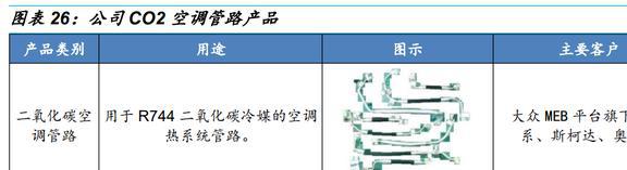 CO2热管理稀缺标的克来机电：前瞻布局抢占先发优势FB体育 FB体育平台前景广阔(图22)