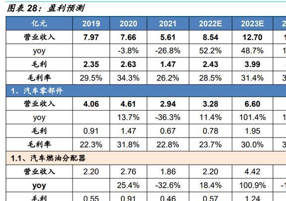 CO2热管理稀缺标的克来机电：前瞻布局抢占先发优势FB体育 FB体育平台前景广阔(图23)