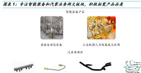 CO2热管理稀缺标的克来机电：前瞻布局抢占先发优势FB体育 FB体育平台前景广阔(图1)
