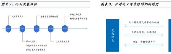 CO2热管理稀缺标的克来机电：前瞻布局抢占先发优势FB体育 FB体育平台前景广阔(图3)