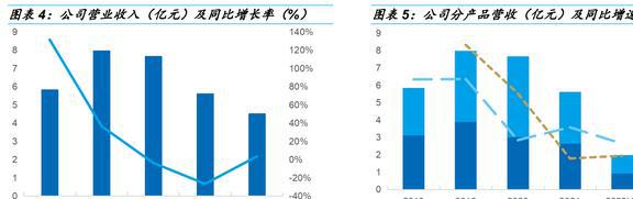 CO2热管理稀缺标的克来机电：前瞻布局抢占先发优势FB体育 FB体育平台前景广阔(图5)
