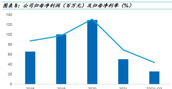 CO2热管理稀缺标的克来机电：前瞻布局抢占先发优势FB体育 FB体育平台前景广阔(图7)