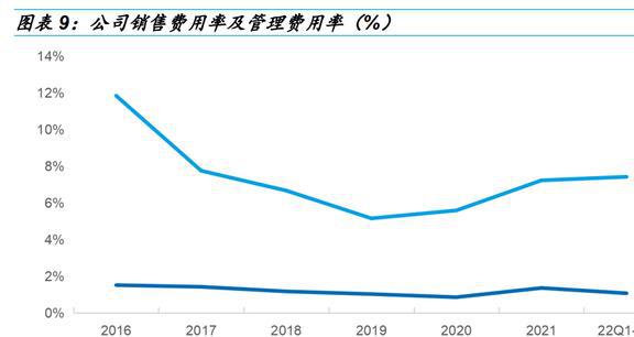 CO2热管理稀缺标的克来机电：前瞻布局抢占先发优势FB体育 FB体育平台前景广阔(图8)
