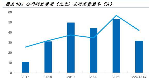 CO2热管理稀缺标的克来机电：前瞻布局抢占先发优势FB体育 FB体育平台前景广阔(图9)