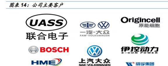 CO2热管理稀缺标的克来机电：前瞻布局抢占先发优势FB体育 FB体育平台前景广阔(图12)