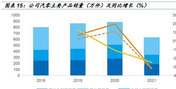 CO2热管理稀缺标的克来机电：前瞻布局抢占先发优势FB体育 FB体育平台前景广阔(图14)