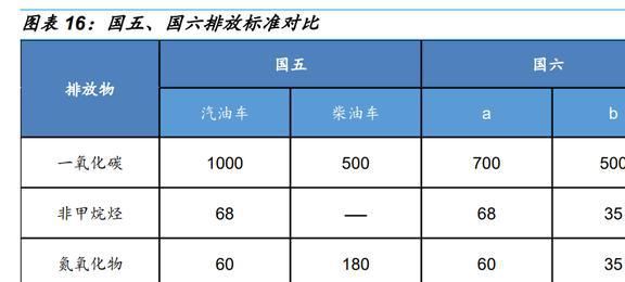 CO2热管理稀缺标的克来机电：前瞻布局抢占先发优势FB体育 FB体育平台前景广阔(图15)