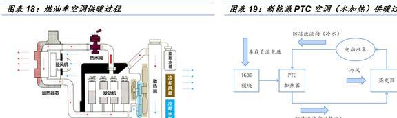 CO2热管理稀缺标的克来机电：前瞻布局抢占先发优势FB体育 FB体育平台前景广阔(图17)