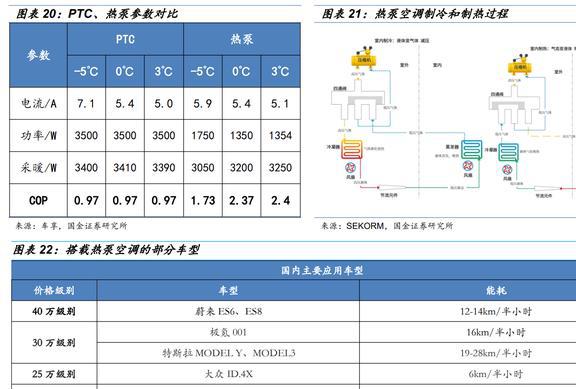 CO2热管理稀缺标的克来机电：前瞻布局抢占先发优势FB体育 FB体育平台前景广阔(图18)