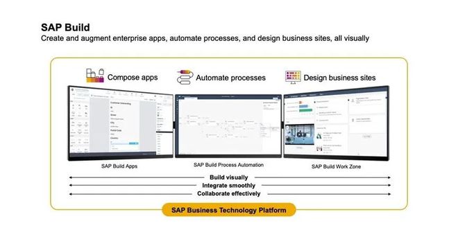 FB体育 FB体育平台SAP召开“SAP TechEd ”大会：发布低代码平台 Build加速应用、RPA开发效率(图3)