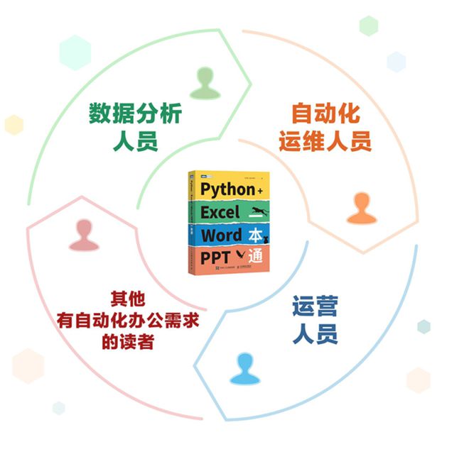 FB体育 FB体育平台Python办公自动化全网最全干货来了！(图1)