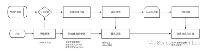 CodeQFB体育 FB体育平台L的自动化代码审计之路（中篇）(图2)
