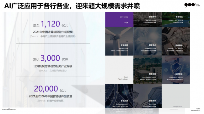 FB体育 FB体育平台共达地AutoML自动化AI训练平台用AI编织社会安全网(图2)