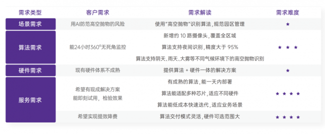 FB体育 FB体育平台共达地AutoML自动化AI训练平台用AI编织社会安全网(图4)