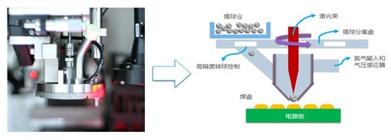 FB体育 FB体育平台深圳镭沃精密激光加工及自动化设备整体解决方案提供商(图2)