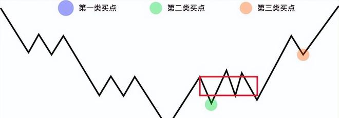 变频器+伺服+控制布局未来有望持续受益工业自动化市场发展FB体育 FB体育平台(图7)
