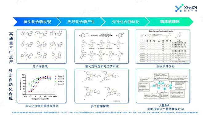 FB体育 FB体育平台做客北京大学药学院探讨创新药时代的自动化合成实验室新进展(图3)