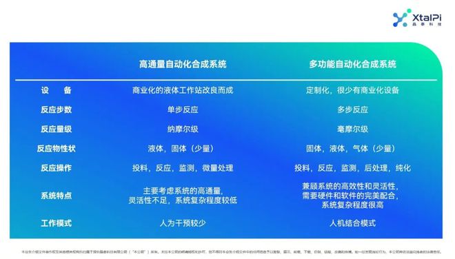 FB体育 FB体育平台做客北京大学药学院探讨创新药时代的自动化合成实验室新进展(图2)
