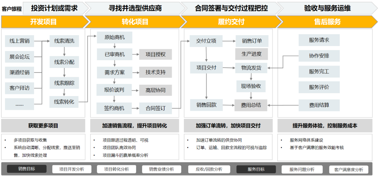 钧舵机器人X华为云为行业自动化制造提供创新创意FB体育 FB体育平台(图4)