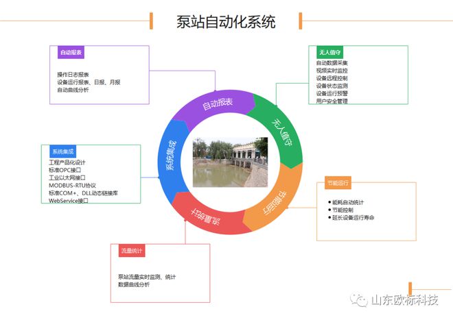 灌区FB体育 FB体育平台信息化——泵站自动化系统(图1)