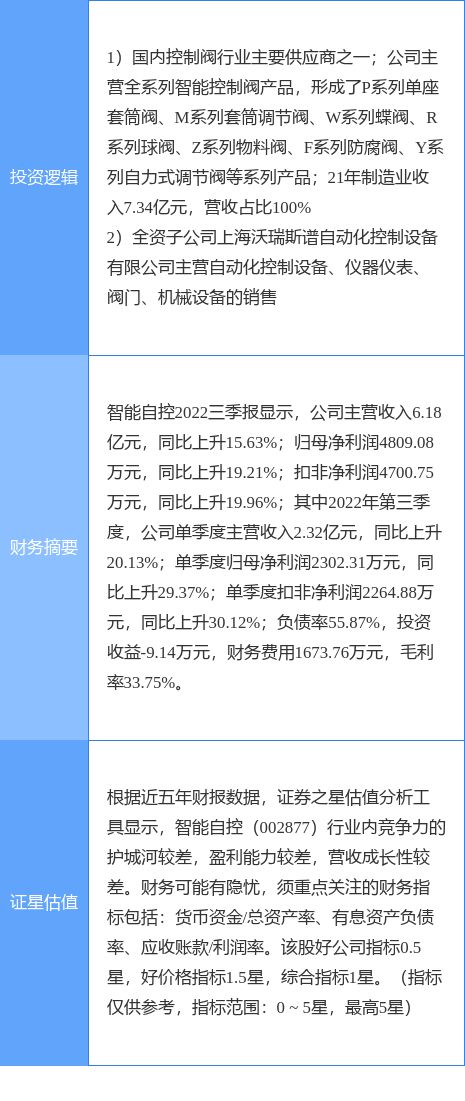 FB体育 FB体育平台11月24日智能自控涨停分析：工业自动化仪器仪表智能制造概念热股(图2)