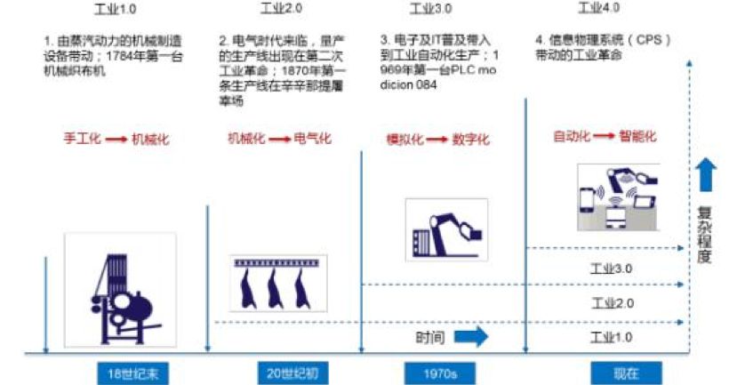 深度探访100家工厂解读FB体育 FB体育平台自动化升级秘诀(图6)