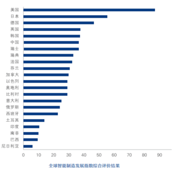 深度探访100家工厂解读FB体育 FB体育平台自动化升级秘诀(图3)