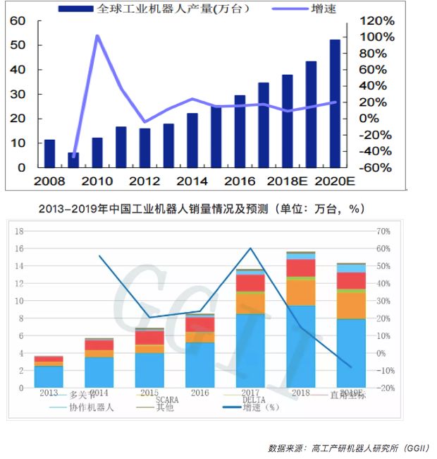 深度探访100家工厂解读FB体育 FB体育平台自动化升级秘诀(图17)