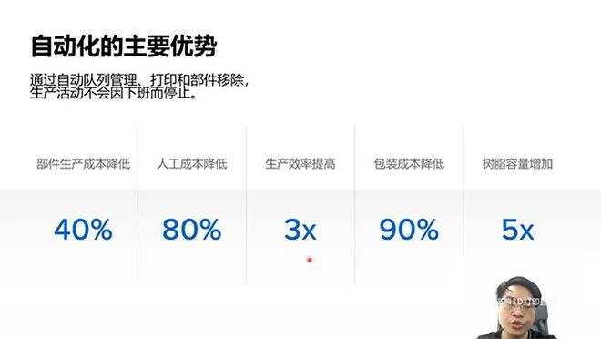 Formlabs：实现3D打印生产自动化FB体育 FB体育平台(图3)