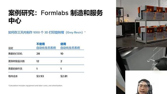 Formlabs：实现3D打印生产自动化FB体育 FB体育平台(图5)