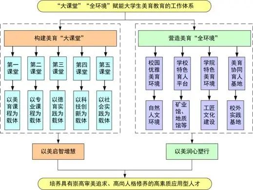 《中国教育报·好老师》报道黑龙江科技FB体育 FB体育平台大学机械工程学院：“大课堂”“全环境”赋能大学生美育教育(图2)