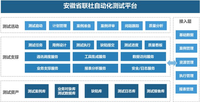 安徽农信：自动化测试平台FB体育 FB体育平台(图1)