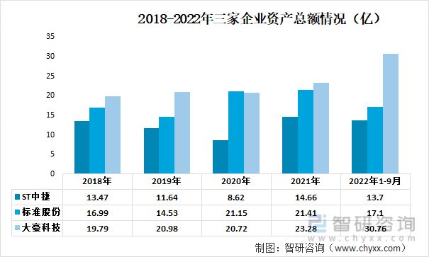 中国缝制机械行业重点企业分析：ST中捷VS 标准FB体育 FB体育平台股份VS大豪科技(图2)