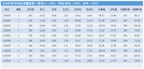 玉米果穗数字化考种机FB体育 FB体育平台(图1)