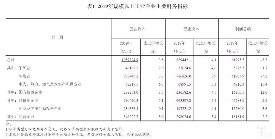 自动化市场一季度可能经历FB体育 FB体育平台“倒春寒”莫恨春来晚(图2)