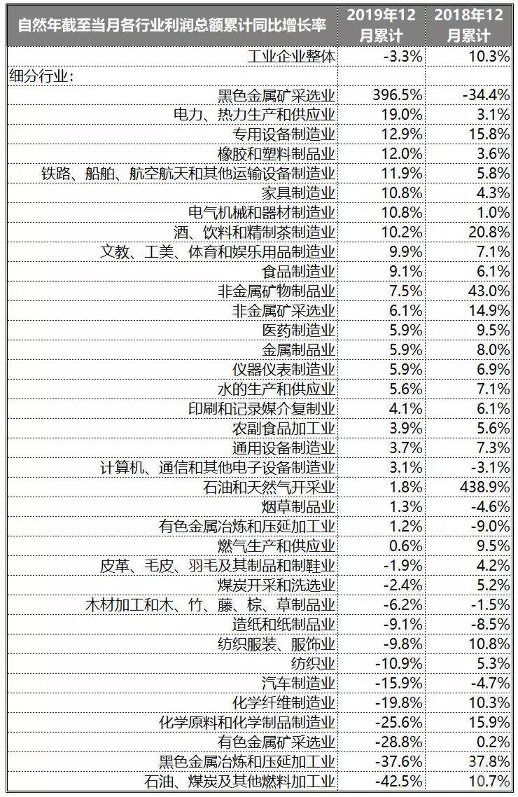 自动化市场一季度可能经历FB体育 FB体育平台“倒春寒”莫恨春来晚(图3)