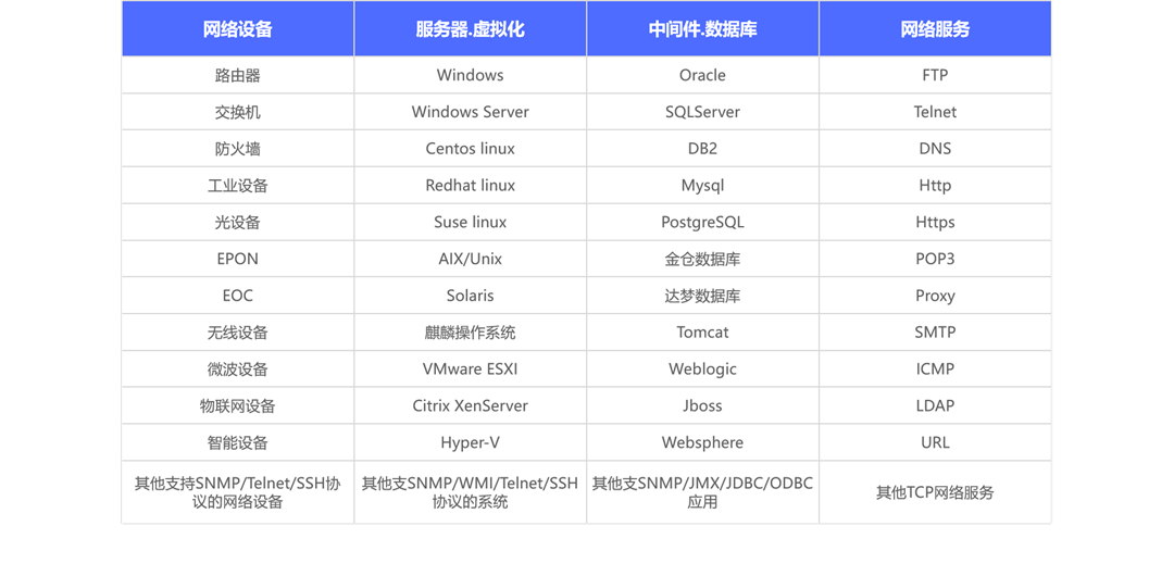 智和网管SugarNMS-FB体育 FB体育平台”国产安全+监控+分析+运维+安管+资产+开发平台”创新七合一模式(图8)