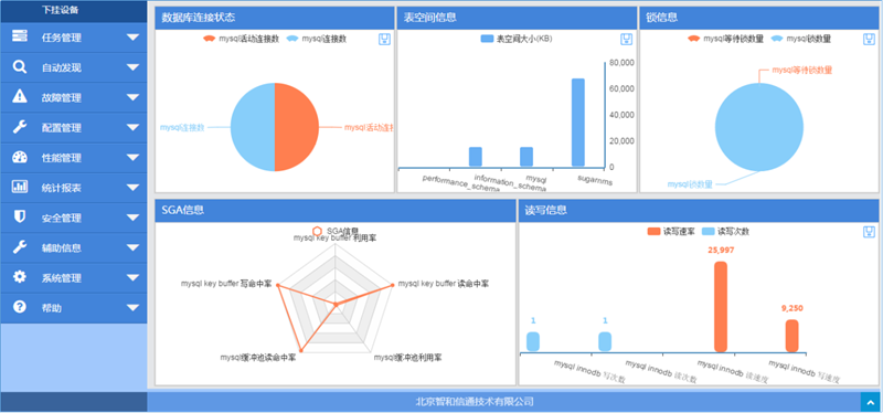 信创国产IT运维解决方FB体育 FB体育平台案(图1)