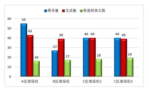 自动化仓储物流系统的可视化仿真与优化FB体育 FB体育平台研究(图5)