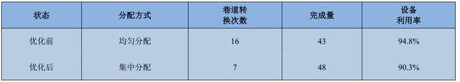 自动化仓储物流系统的可视化仿真与优化FB体育 FB体育平台研究(图6)