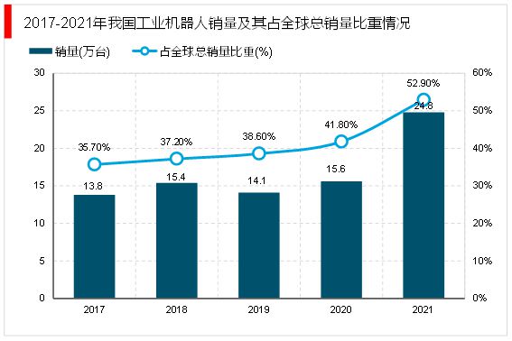 2023工业自动化行业市场发展趋势分析：行业向智能化发展FB体育 FB体育平台(图5)