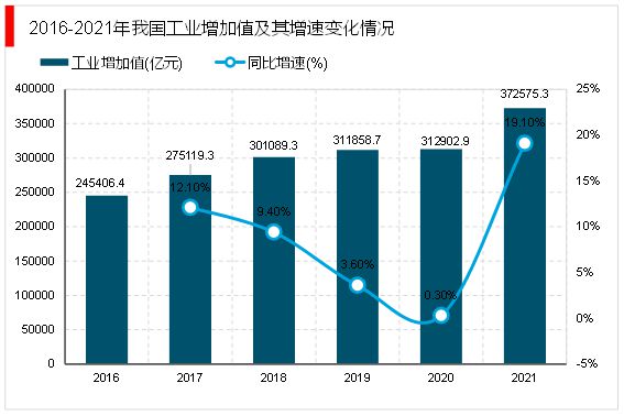 2023工业自动化行业市场发展趋势分析：行业向智能化发展FB体育 FB体育平台(图3)