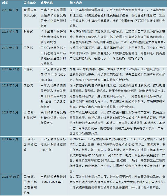 2023工业自动化行业市场发展趋势分析：行业向智能化发展FB体育 FB体育平台(图2)