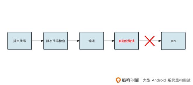 FB体育 FB体育平台持续集成流水线：如何通过自动化解放你的双手？(图1)