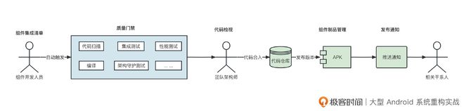 FB体育 FB体育平台持续集成流水线：如何通过自动化解放你的双手？(图3)