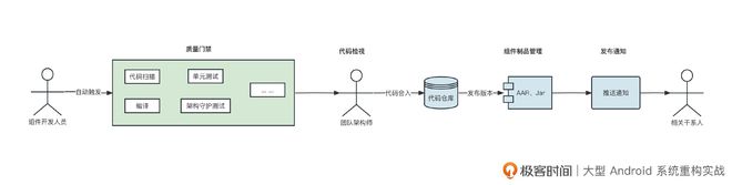 FB体育 FB体育平台持续集成流水线：如何通过自动化解放你的双手？(图2)