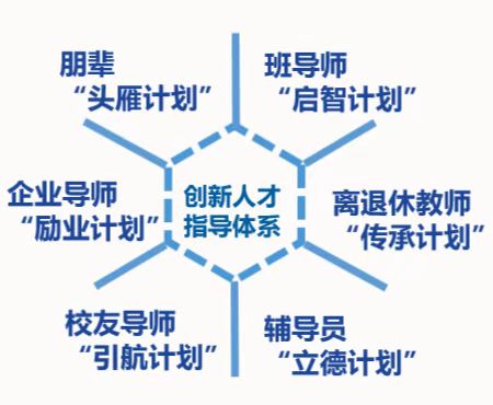 一流学科孕育下的自动化专业读研率达7732%创历史新高！FB体育 FB体育平台(图6)